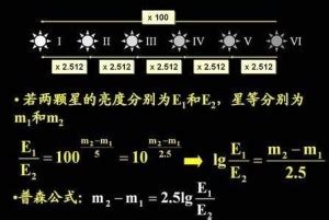 是星等|星等概念及计算 